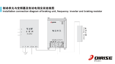 怎么確定變頻器制動單元及制動電阻的選型？國產變頻器德瑞斯告訴你